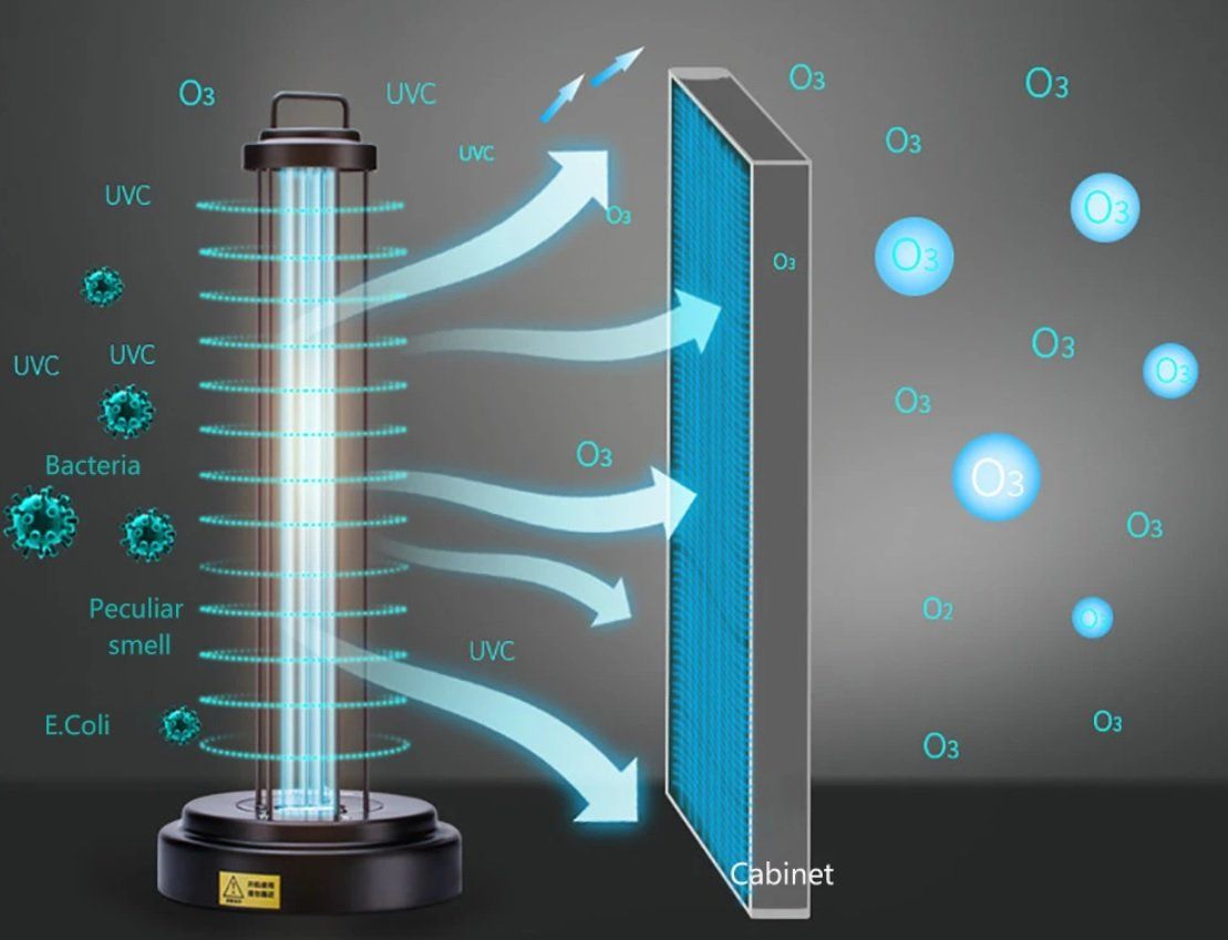 Pasti del neonato: LuxPower2020 - UV Desinfektionsgerät – Nuovo e nell'imballaggio originale da Emmenbrücke venduto da SMART-KAUF 2