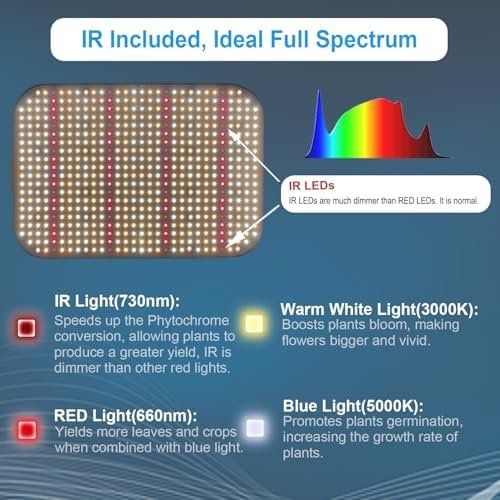 Lampen: LED Pflanzenlampe 65W dimmbar Vollspektrum – Neu und originalverpackt aus Hundwil von pac_6jh8 5
