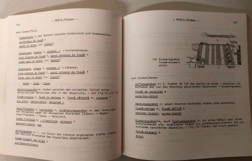 Libri: Glossarium Artis - Festungen – Usato da Sigriswil venduto da Ricola1977 4