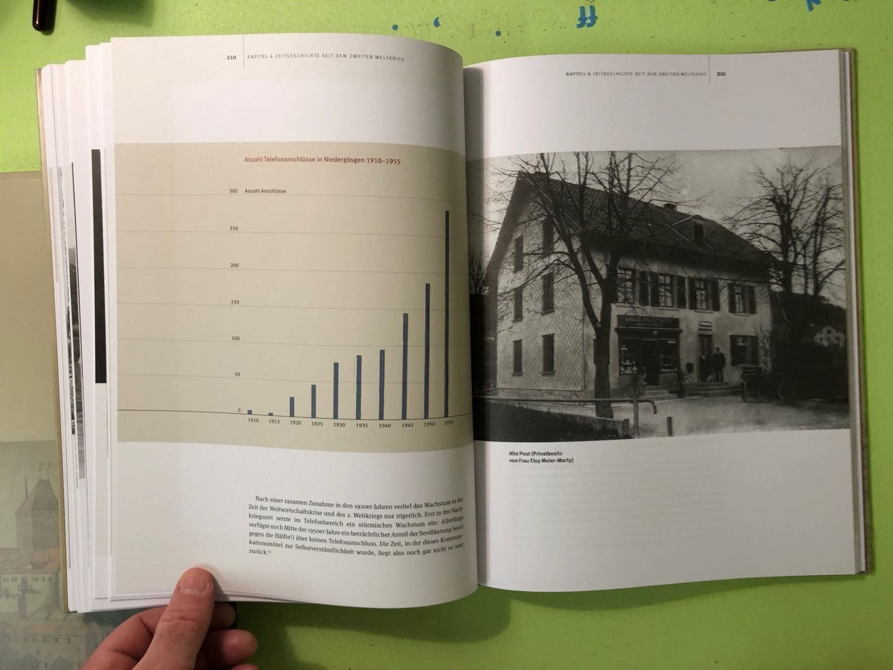 Bücher: Beat Hodler: Niedergösgen. – Gebraucht aus Zürich von allp 7