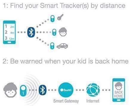 Schlüsselanhänger & - bänder: BeeWi Bluetooth Smart Tracker – Neu und originalverpackt aus Schaffhausen von Spezialist 4