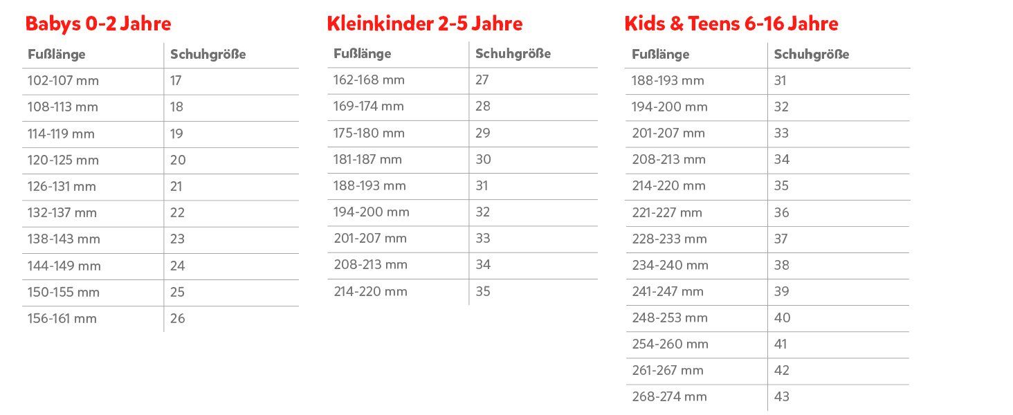 Superfit Herrenschuhe: Superfit Sneaker Einlegesohlen Gr. 32 / Mittel – Neu (gemäss Beschreibung) aus Oberglatt ZH von COiNCiDENT 3