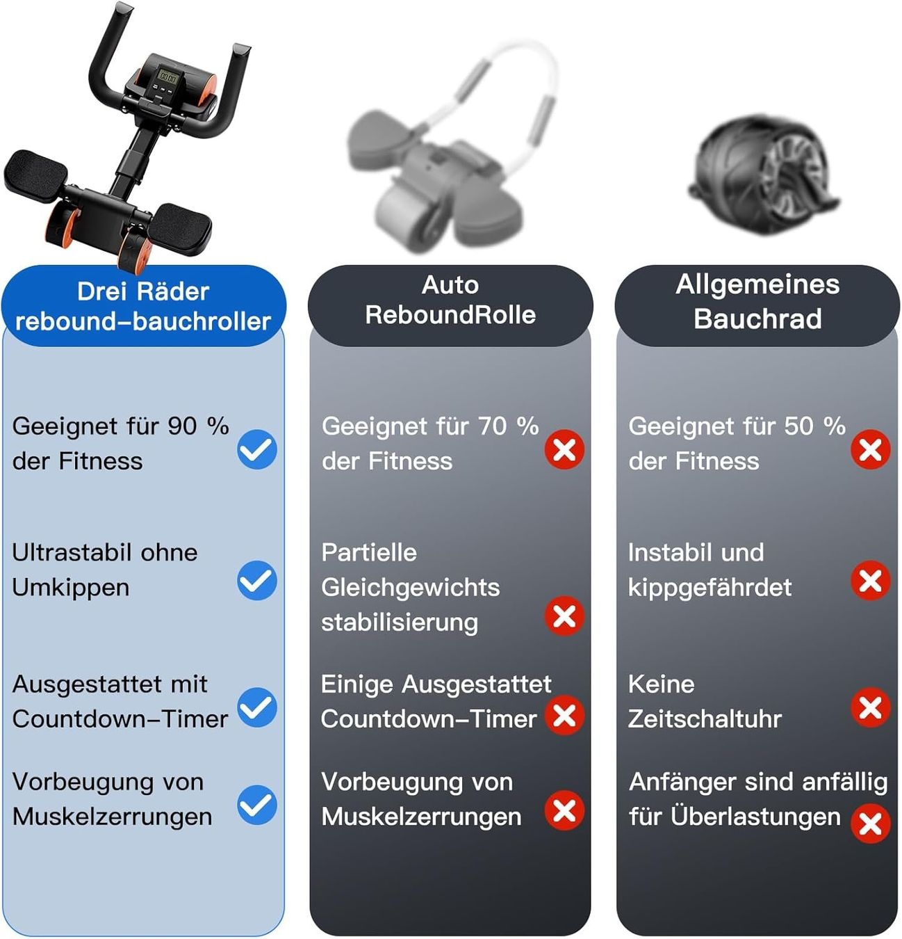 Hometrainer: Bauchrad Automatisches Rebound Ab Roller Core Training – Neu und originalverpackt aus St. Gallen von sch_zsz7 1