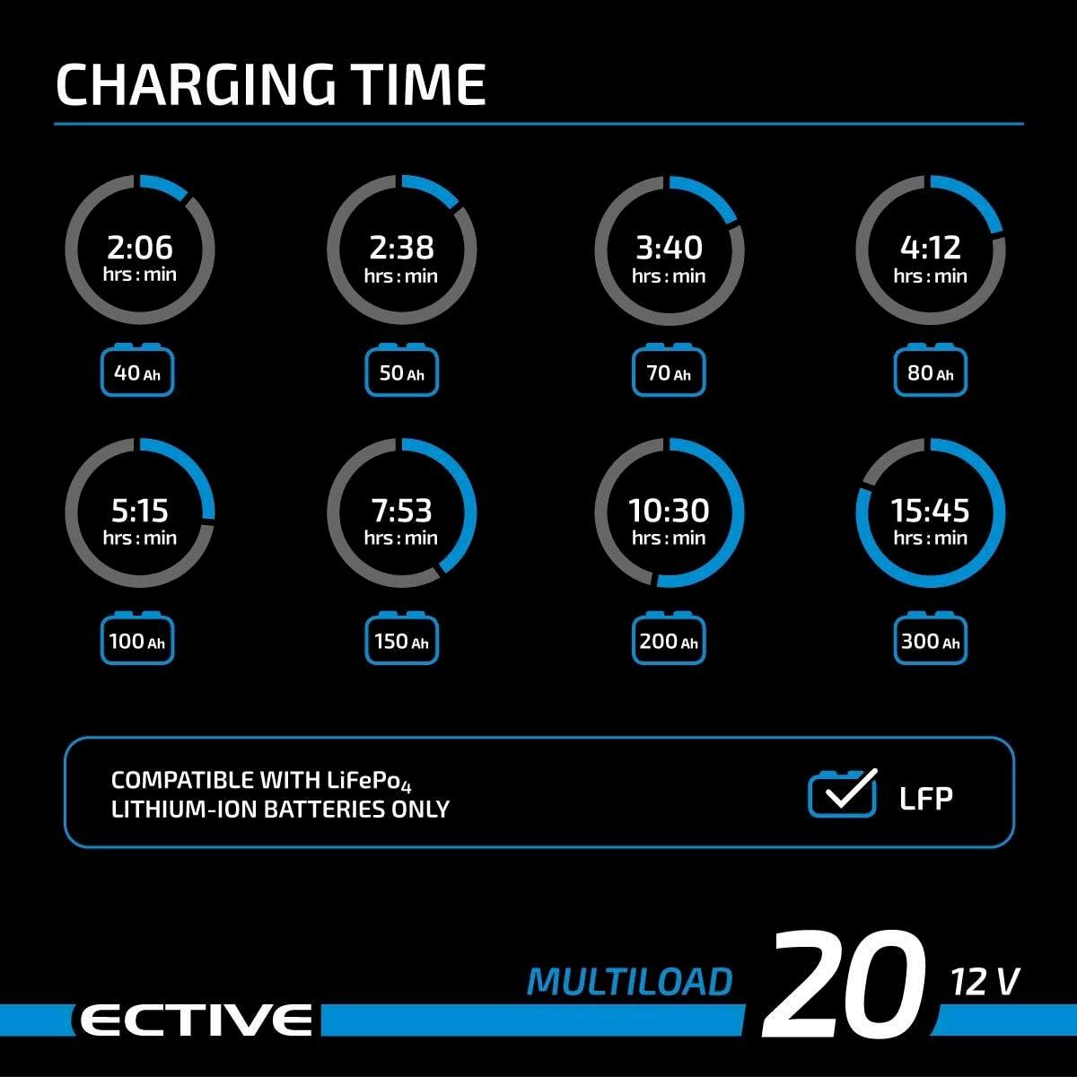 Chargeurs de batterie: ECTIVE Multiload 20LFP Batterieladegerät – Neuf avec emballage d'origine à Bottighofen par zaap 4