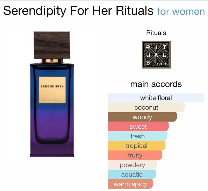 Rituals Parfüm Serendipity