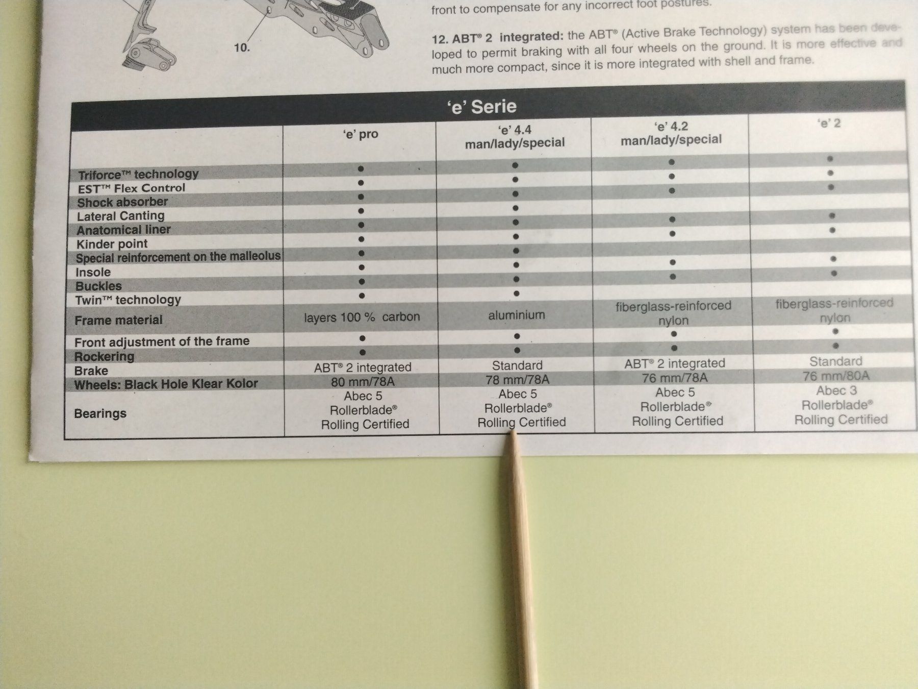 Pattini in linea & Pattini a rotelle: Rollerblades Grösse  39 – Usato da volketswil venduto da radelpeter 5