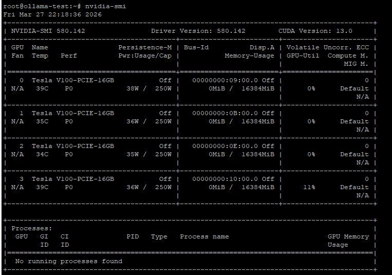 Gigabyte Serveurs: GPU Server / AI Server – D'occasion à Kleinwangen par Suelei83 5