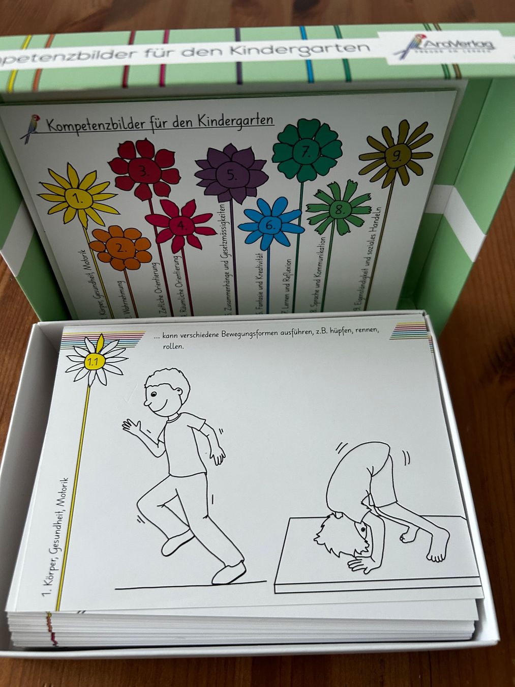 Libri: Kompetenzbilder für den Kindergarten – Usato da Ostermundigen venduto da Tlue22 1