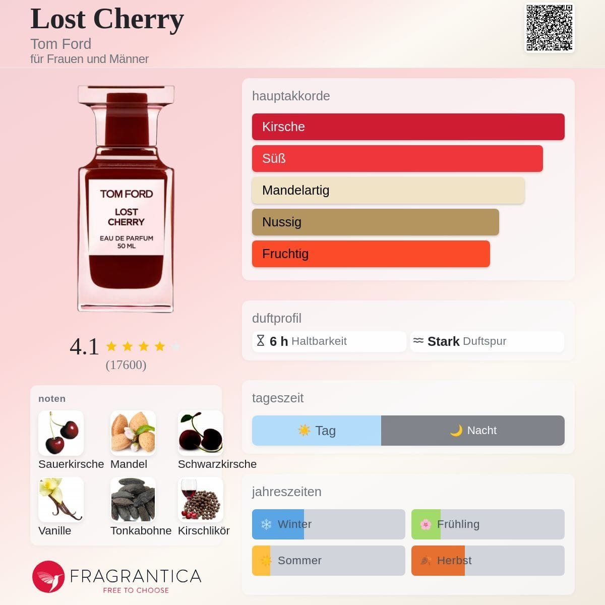 Tom Ford Profumi & Eau de Toilette: Tom Ford Lost Cherry, 2ml – Nuovo (secondo la descrizione) da Jonen venduto da Juliette_St 1
