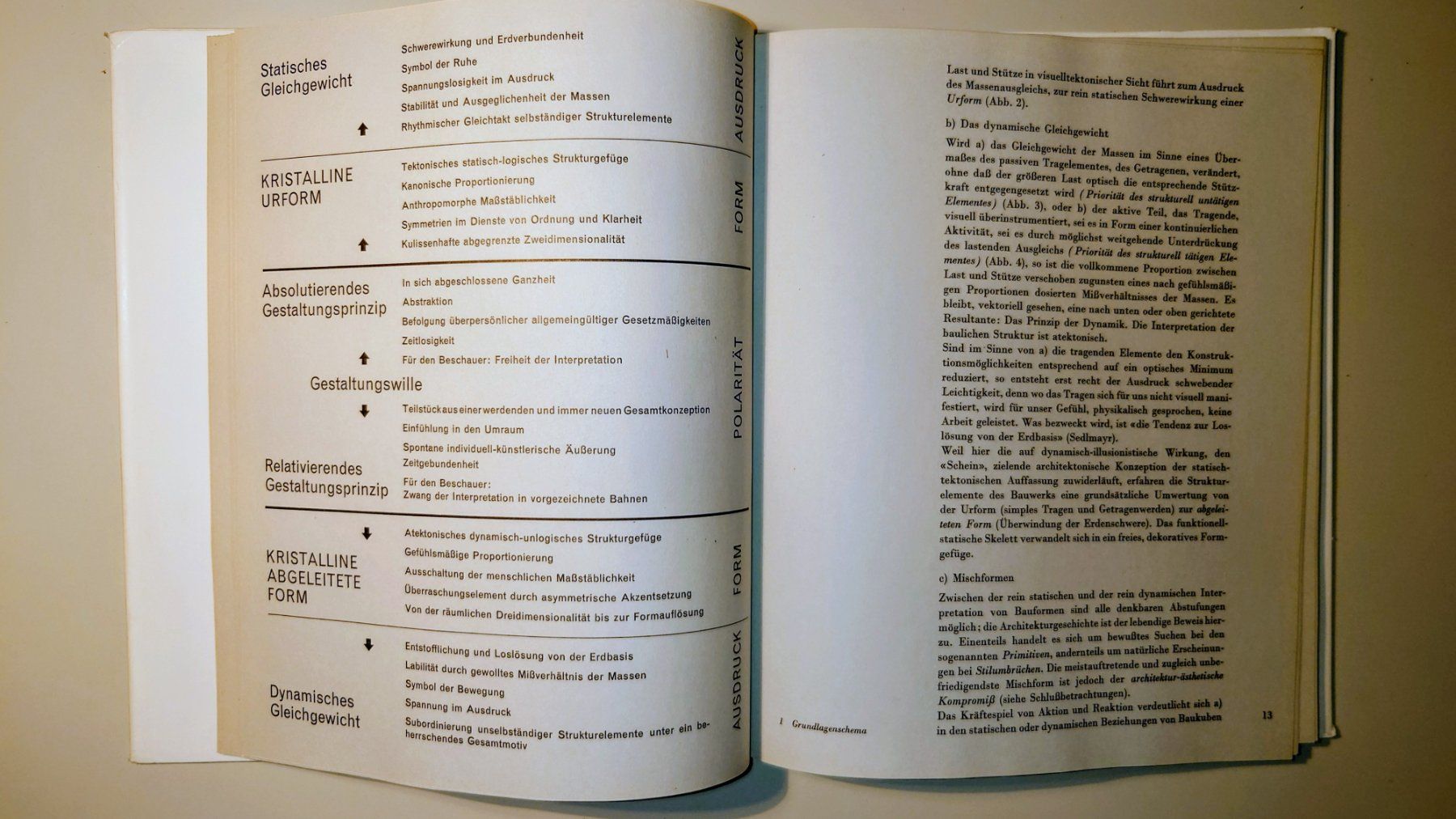 Libri: Justus Dahinden. Versuch einer Standortbestimmung... EA 1956 – Usato da Zürich venduto da Rst7 6