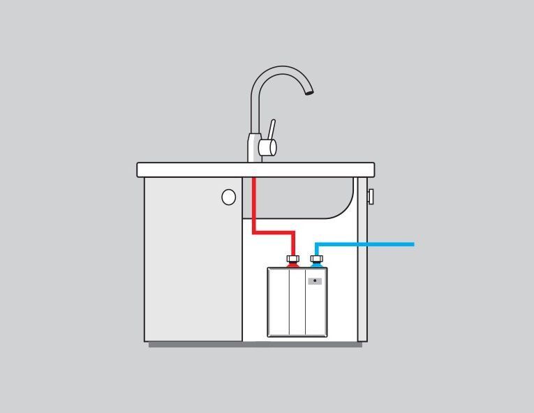 Sanitär: Klein-Durchlauferhitzer Perfect 5,0 KW – Neu und originalverpackt aus Bottighofen von zaap 3