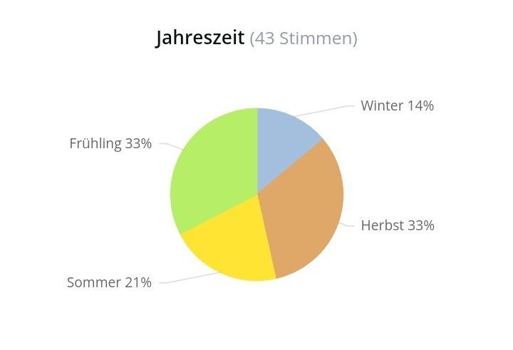 Jo Malone Parfum & Eau de Toilette: 2 ml JO MALONE BLACK CEDARWOOD & JUNIPER ABFÜLLUNG – Neu (gemäss Beschreibung) aus St. Gallen von CaliSunshine 3
