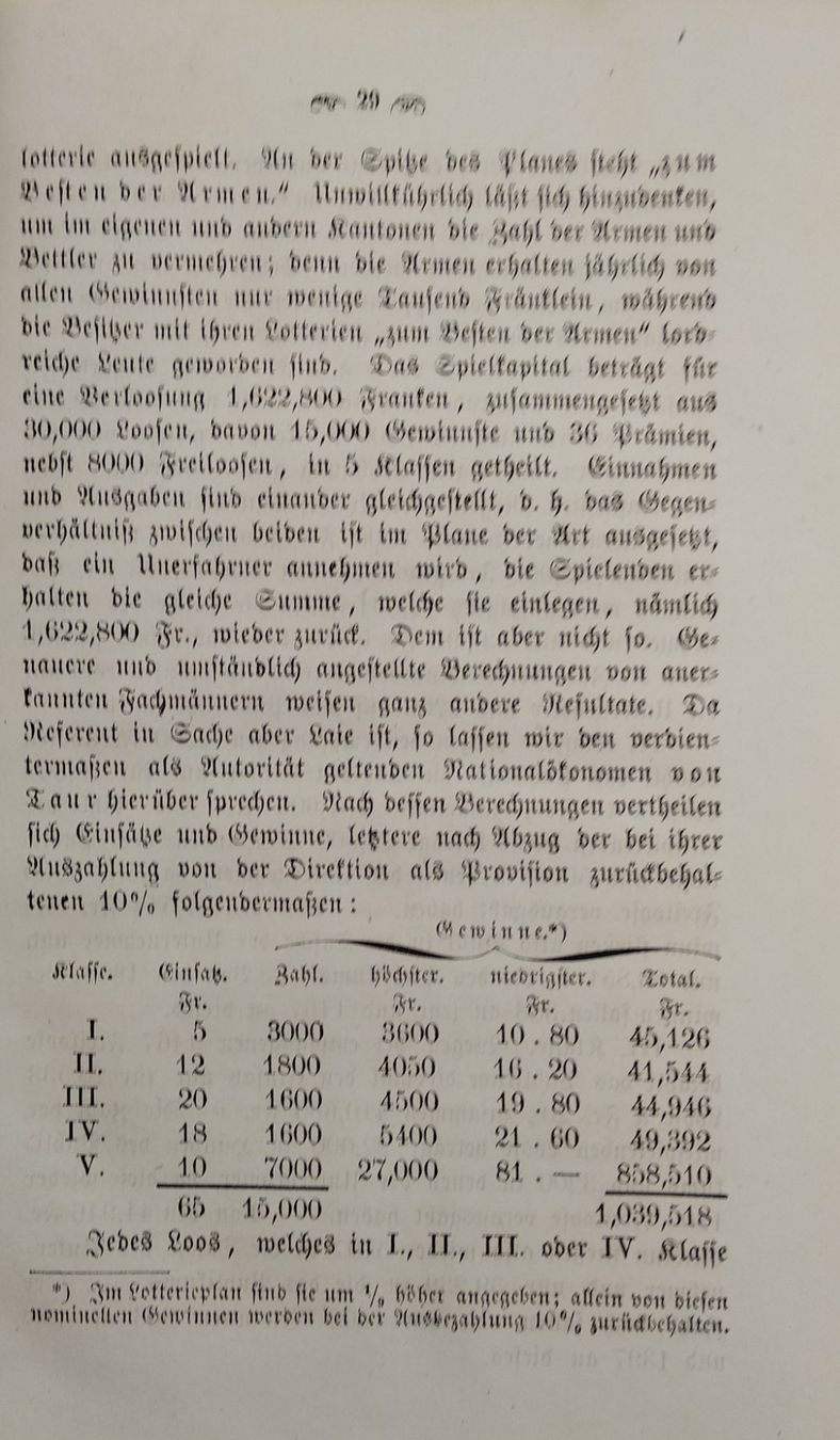 Libri: GLÜCKS- UND HAZARDSPIELE 1863 – Usato da Goldach venduto da Gaip 2