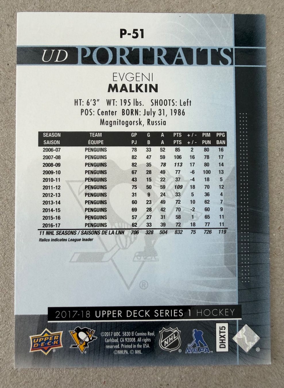 NHL Carte collezionabili: Evgeni Malkin Portraits Upper Deck 2017-18 – Usato da Studen BE venduto da Ironbonehead 1