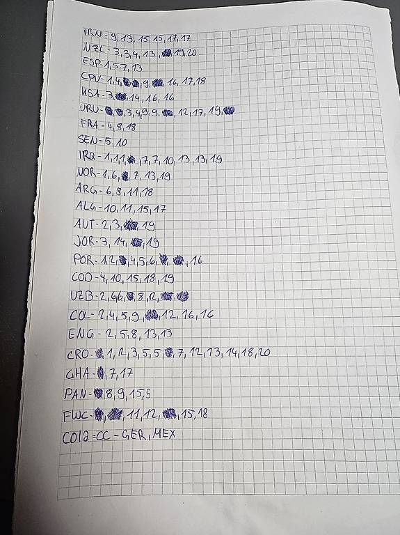 Sticker: Panini WM26 Aufkleber – Nuovo (secondo la descrizione) da Muttenz venduto da Shimoon 1