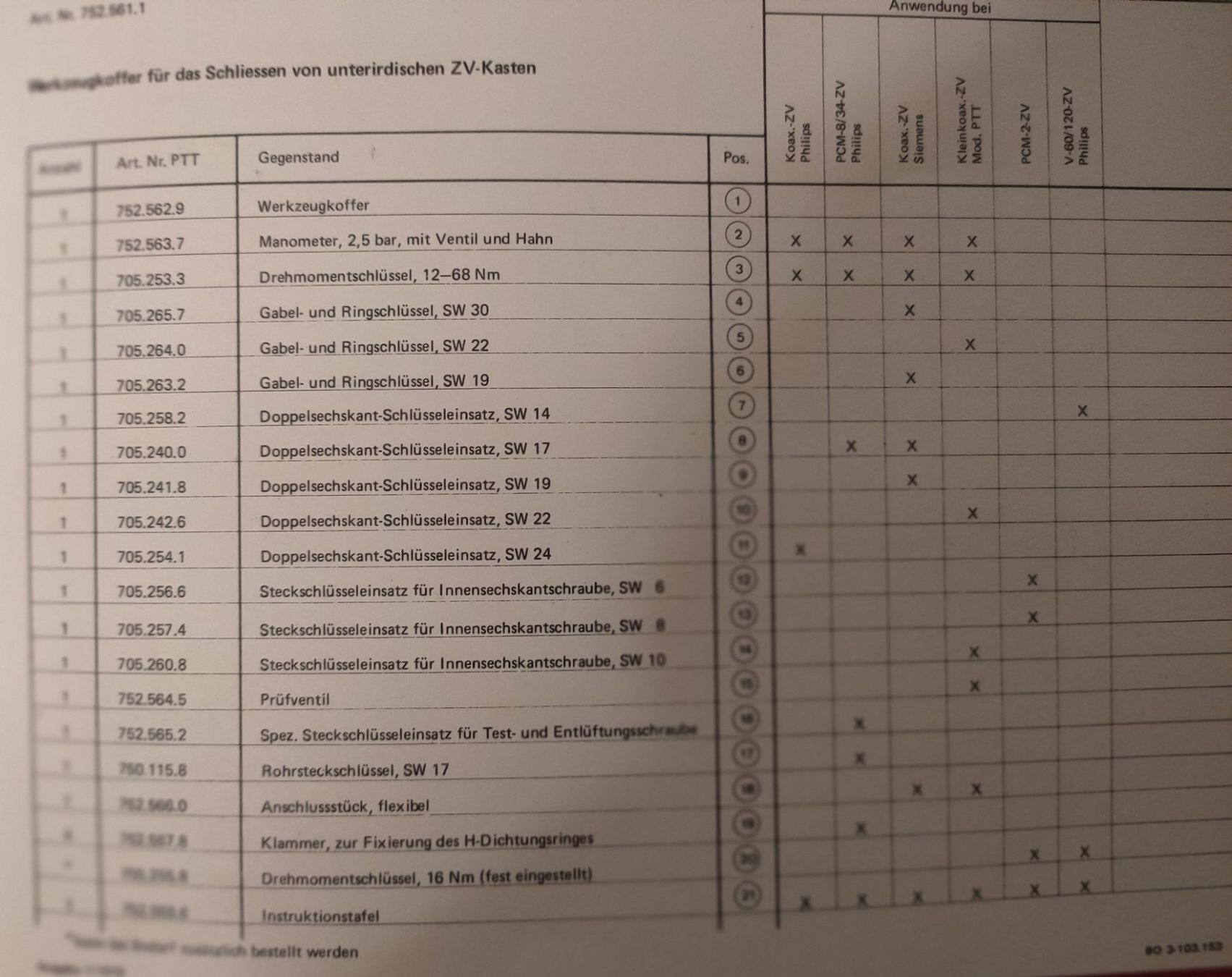 Alle Werkzeuge: Werkzeugsortiment PTT – Gebraucht aus Sigriswil von Ricola1977 5