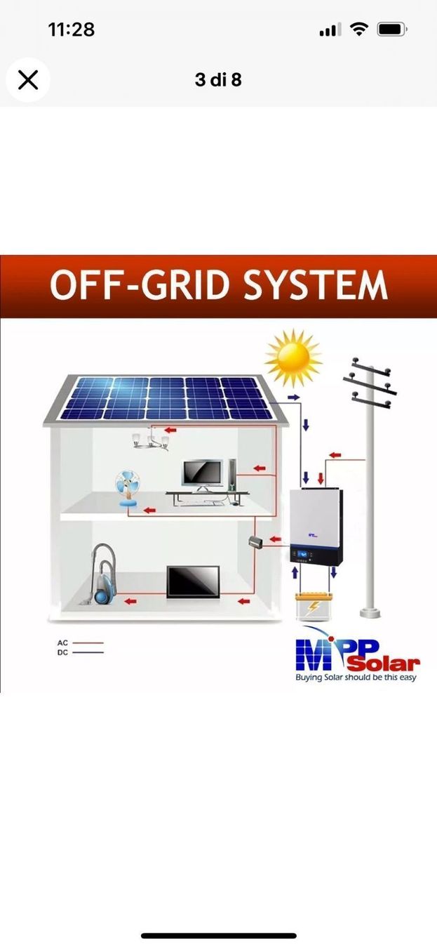 Dispositivi a energia solare: Mpp solar NEU‪ – Nuovo e nell'imballaggio originale da S.Bernardino venduto da BarettaA