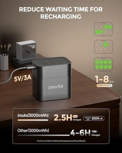Batterie: 1.5V Lithium Akkus 8er Ladegerät 3000mWh 2500 Zyklen AA – Nuovo e nell'imballaggio originale da Hundwil venduto da pak_b5sl 6