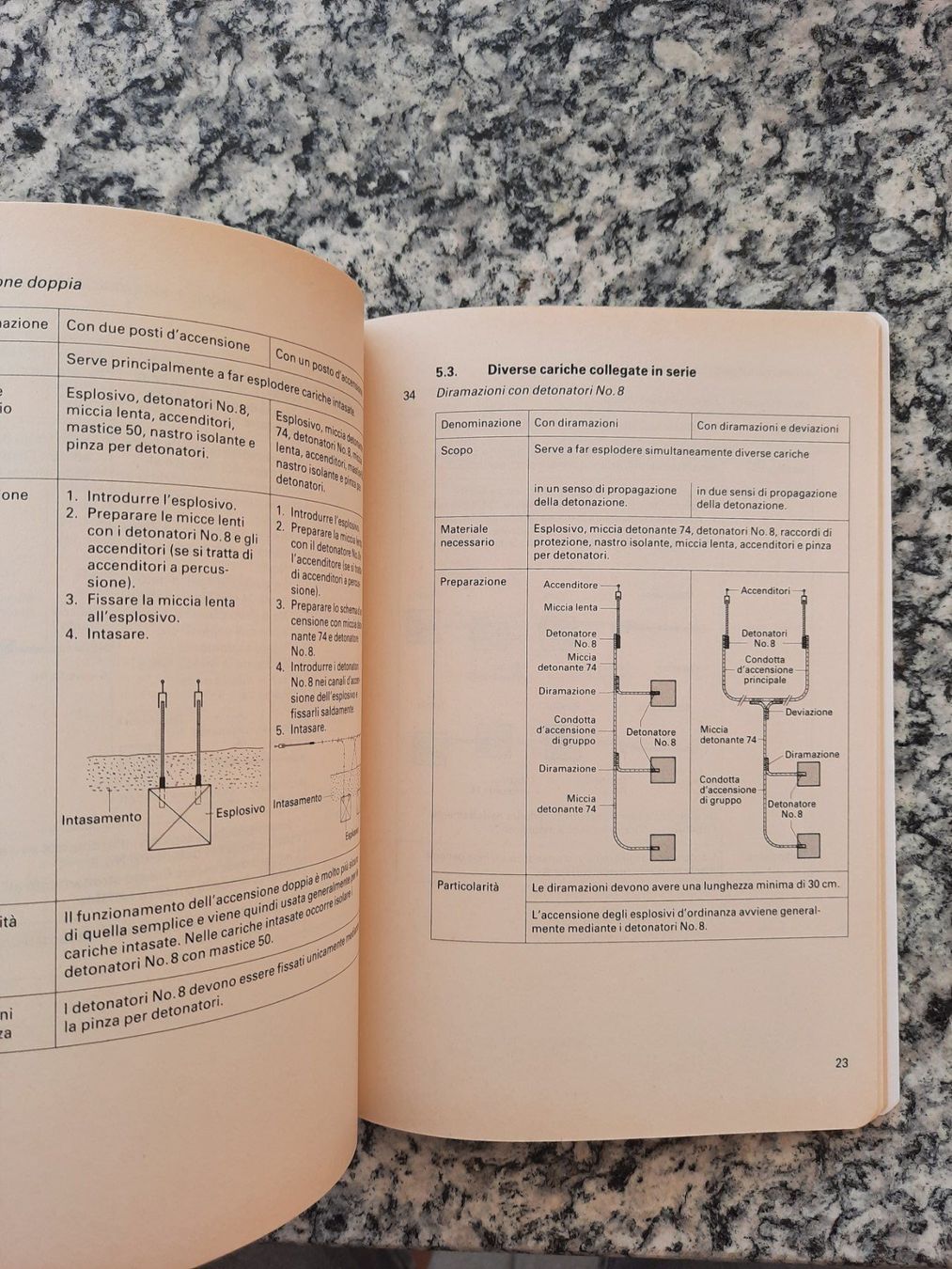 Libri: Impiego degli esplosivi – Usato da Ruswil venduto da Sammlergeist 2