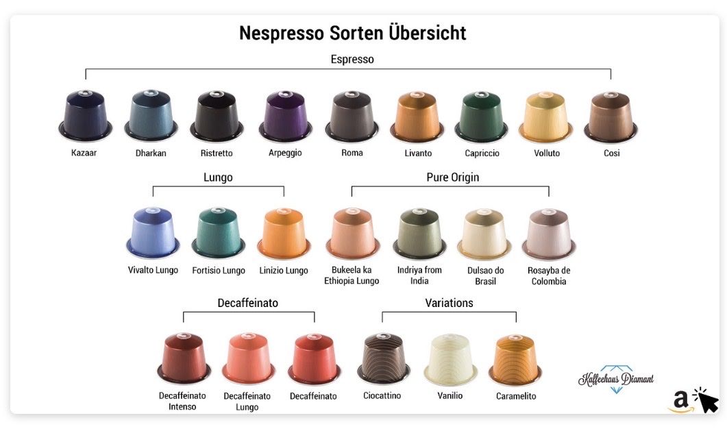Krups Kaffeemaschinen & Espressomaschinen: Krups Nespresso Atelier – Gebraucht aus Sulgen von blueviola 7