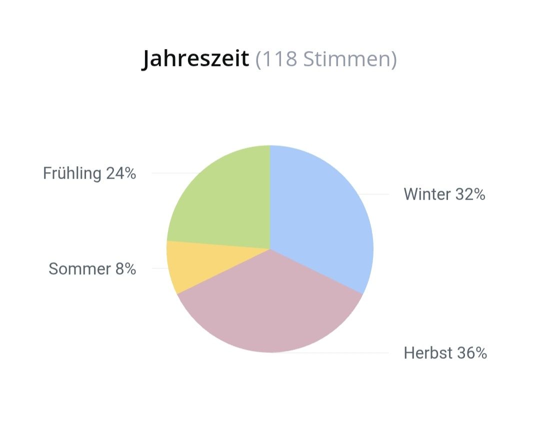 Xerjoff Profumi & Eau de Toilette: 2 ml AURUM XERJOFF ABFÜLLUNG – Nuovo (secondo la descrizione) da St. Gallen venduto da CaliSunshine 5
