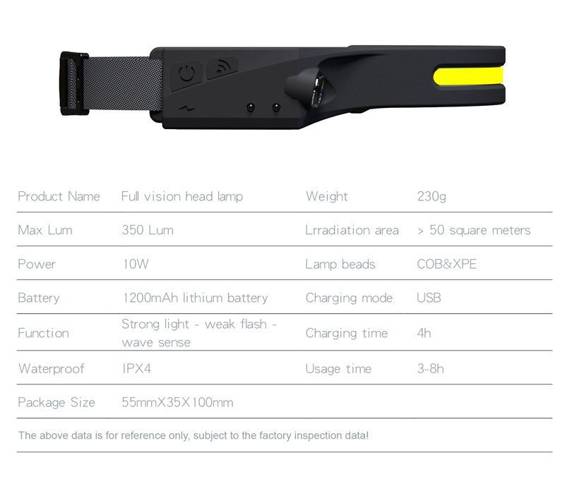 Lampen: COB LED Induction Riding Headlamp USB Aufladbare Kopf Lampe – Neu und originalverpackt aus Malans GR von BUYBEST-Schweiz 9