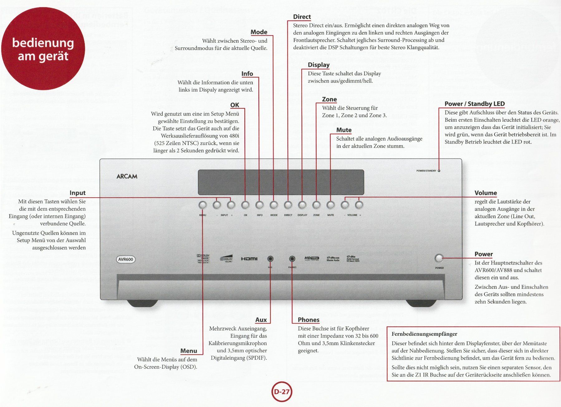 Arcam Ricevitori: ARCAM AV-Receiver AVR600 – Usato da Abtwil AG venduto da Hotair 2
