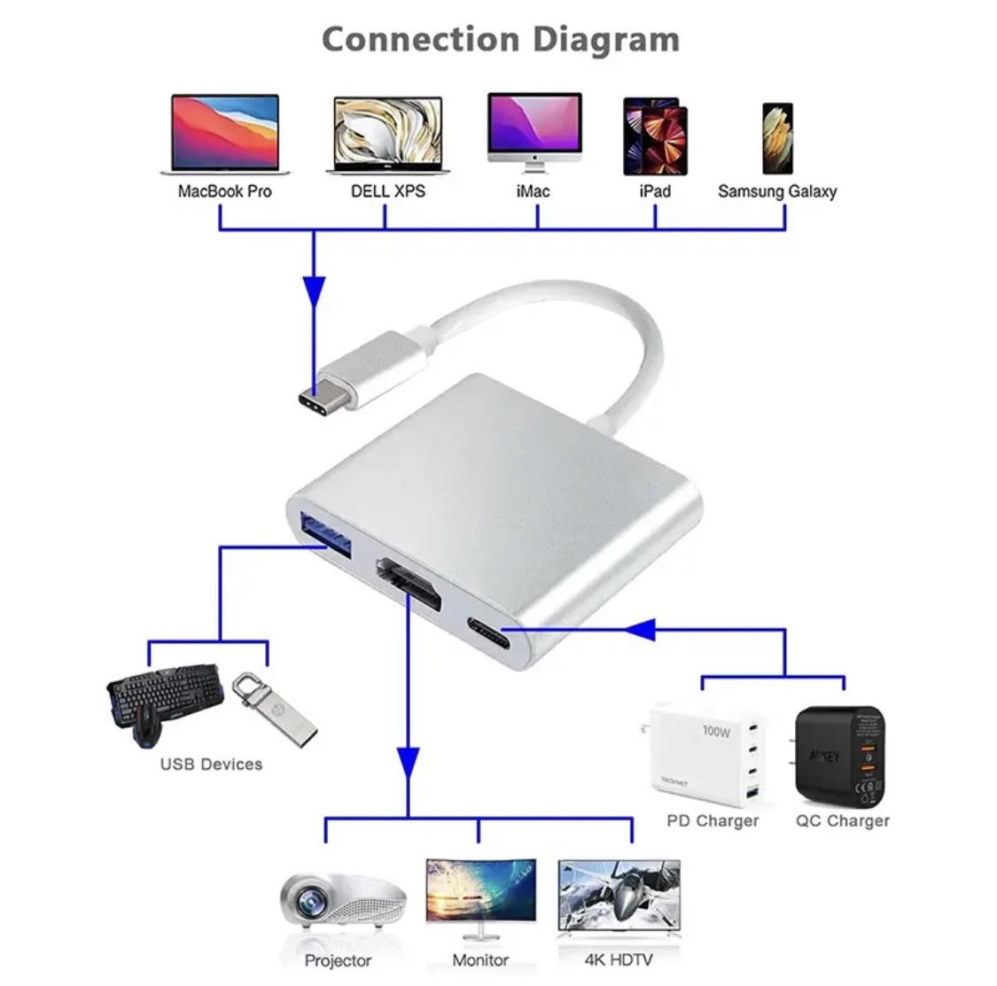 Kabel: USB-C Multiport Adapter HDMI 4K Hub Typ C auf USB 3, Spliter – Neu und originalverpackt aus Schaffhausen von _ALEJNA_ 7