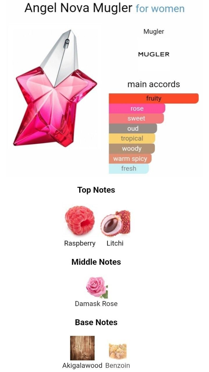 Mugler Parfum & Eau de Toilette: Mugler Angel Nova EDP 2020 – Neu (gemäss Beschreibung) aus Flums von Inna77 4