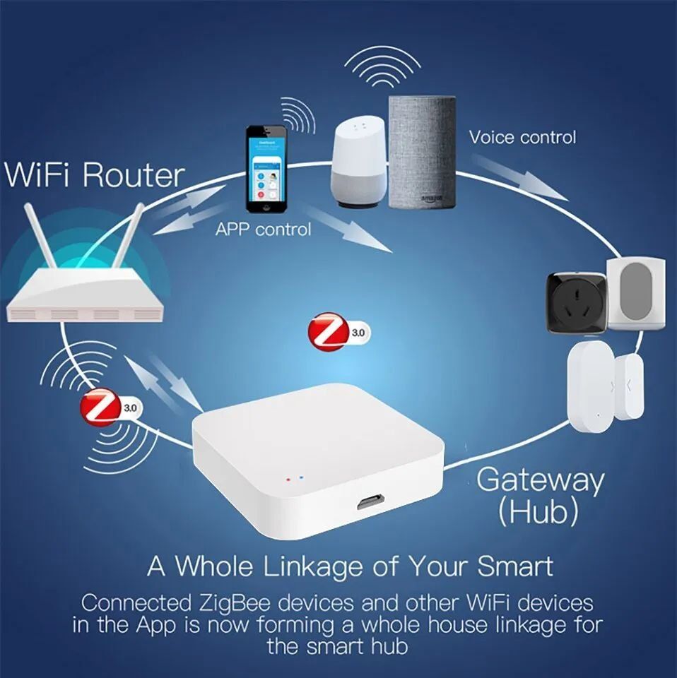 Interruttori: Tuya Multi-Mode-Wireless-Smart-Home-Gateway für Zigbee – Nuovo e nell'imballaggio originale da Genève venduto da Top-Trend 3
