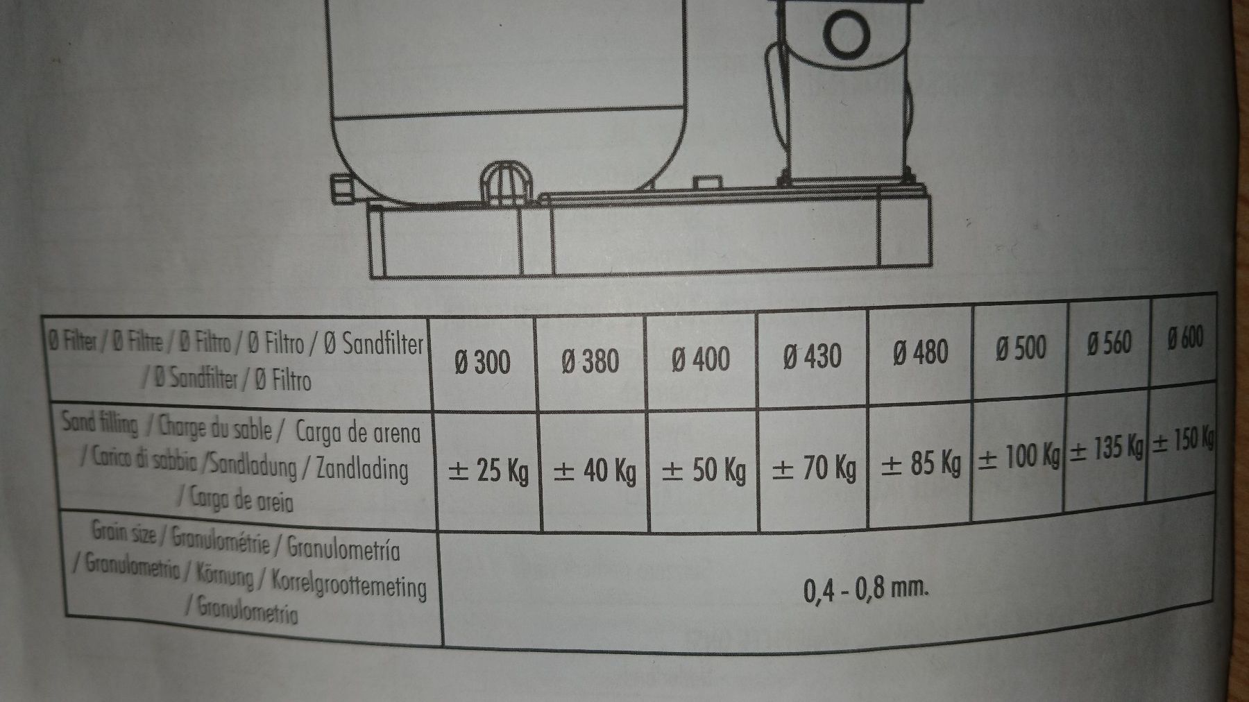 Accessori per Piscine: Poolpumpe:Sandfilter GRE (NEU) – Nuovo (secondo la descrizione) da hinwil venduto da tho_j6kz 9