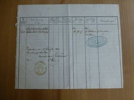 Militär, Eidgenössisches Oberkriegscommissariat 1861