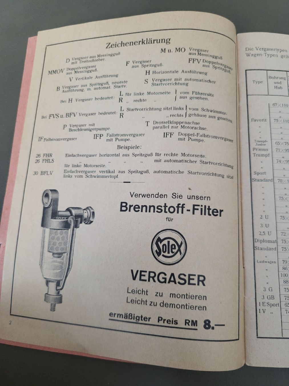 Libri: Solex Vergaser Einstell Tabelle Oldtimer Heft Vintage ca1930 – Usato da nunningen venduto da mic_88k2 2