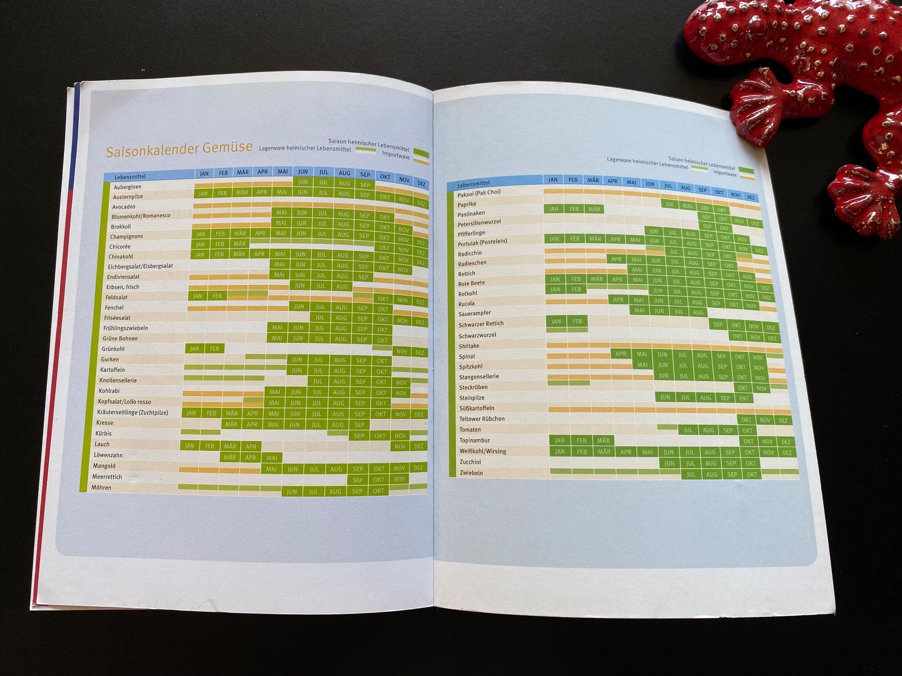 Bücher: Basenfasten. Das Gesundheitserlebnis – Gebraucht aus Nussbaumen AG von schuba2000 4