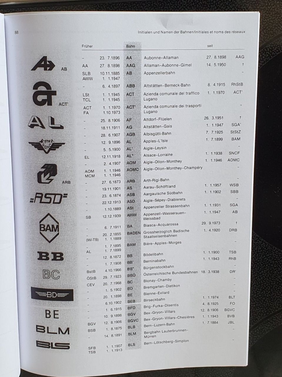 Zeitschriften & Magazine: Reglement Dienstmützen SBB, PTT, Privatbahnen. +Initialen... – Gebraucht aus Flums von Cooker 8