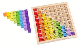 Multiplikationstabelle - Bausteine