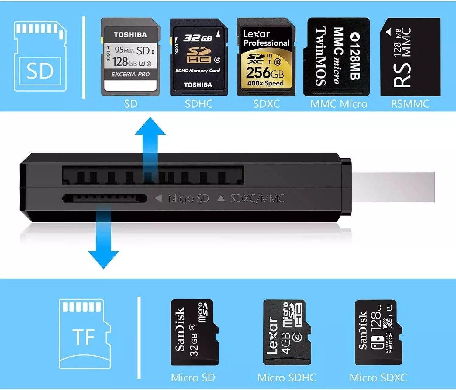 Lettori di schede: USB 3.0 Kartenleser Adapter Micro SD XC TF Card Reader PC – Nuovo (secondo la descrizione) da Kirchdorf AG venduto da Apost008 3