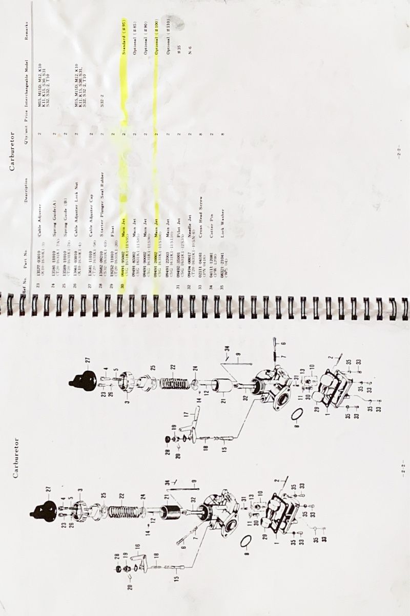 Suzuki Strada: SUZUKI Parts Catalogue – Usato da Aeschlen ob Gunten venduto da Jrg1373 3