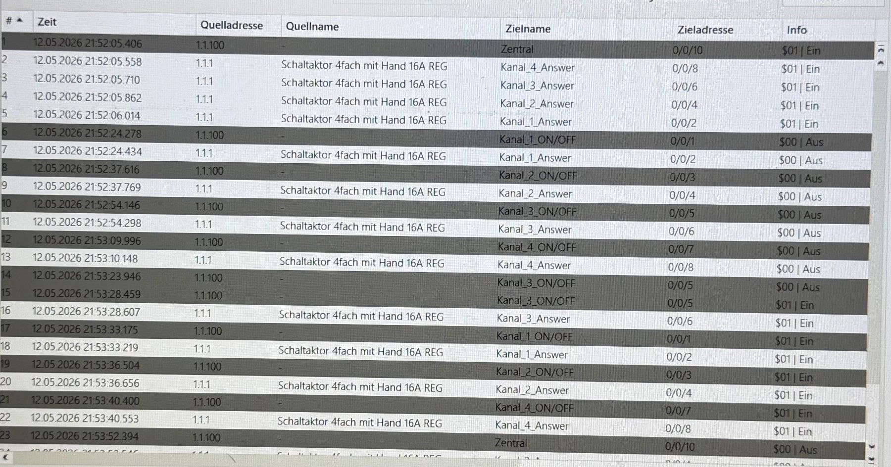 Componenti elettronici: Schaltaktor KNX 4fach - Gira – Usato da Neuheim venduto da Sandokan39 1