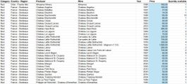Top wines from Bordeaux, Bourgogne, Italy, Switzerland, etc.
