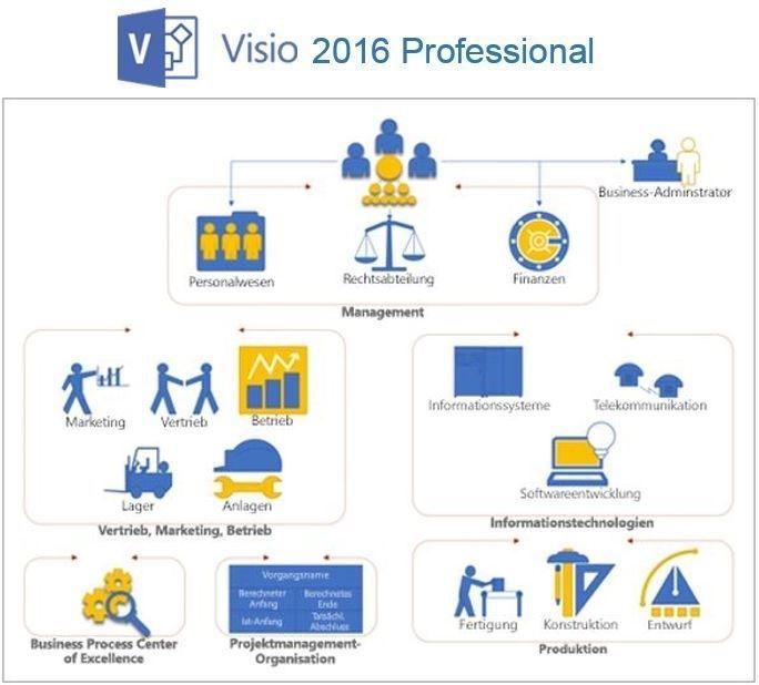 Microsoft Software: Ms VISIO 2016 PRO DE + Multilingual 1PC – Nuovo (secondo la descrizione) da Göttingen venduto da Yes-Softprolux 1