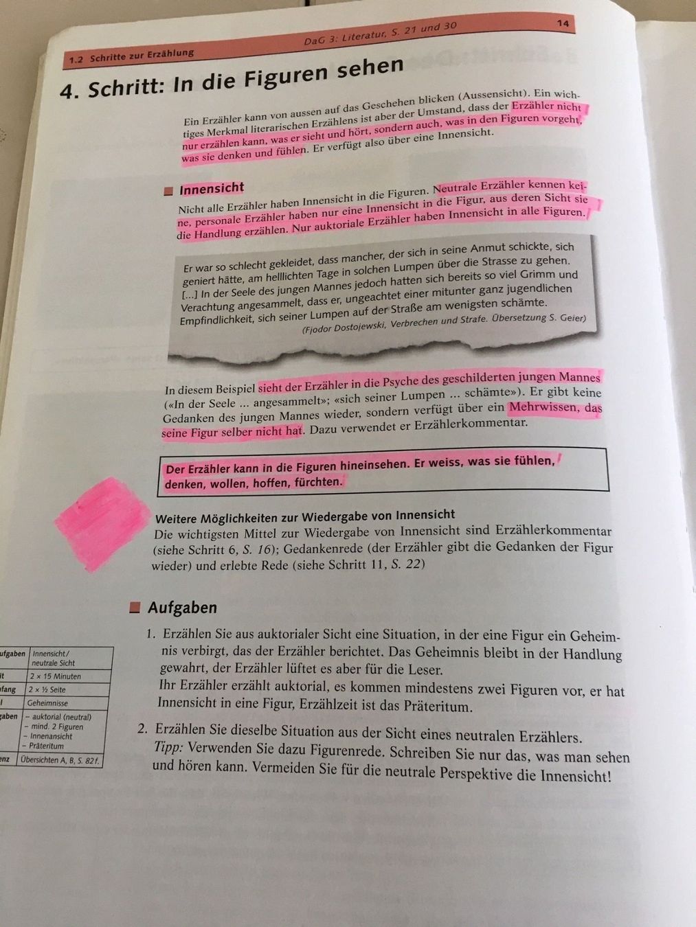 Libri: Lehrbuch Gymnasium 4 Deutsch ! – Usato da Brügg BE venduto da schwimmer01 1