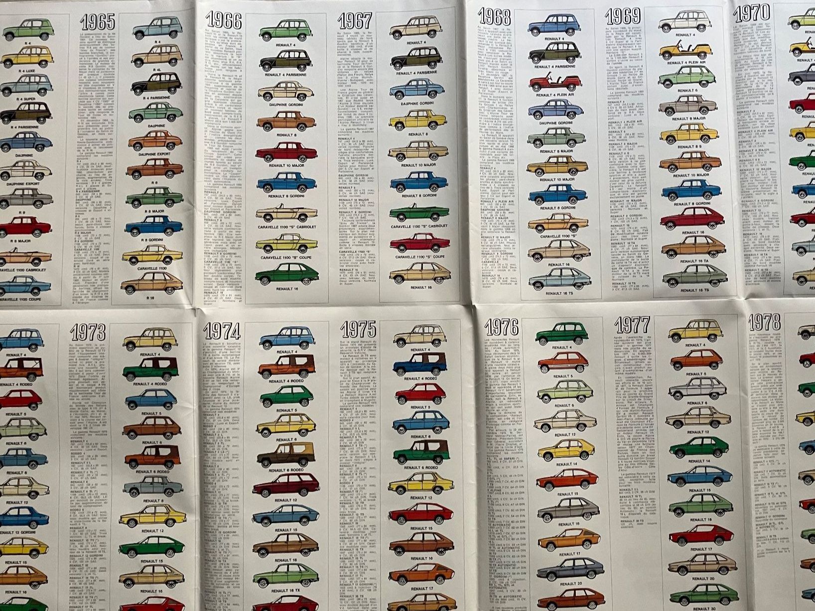 Renault Automobili: Renault 1898 bis 1978 - Jubiläums-Prospekt – Nuovo (secondo la descrizione) da Malans GR venduto da Chueche427 4
