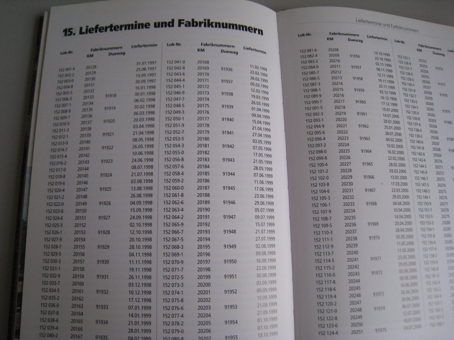 Libri: Baureihe 152, Karl Gerhard Baur, Gera Mond,  2000 – Usato da Buchs ZH venduto da swiss-train 8