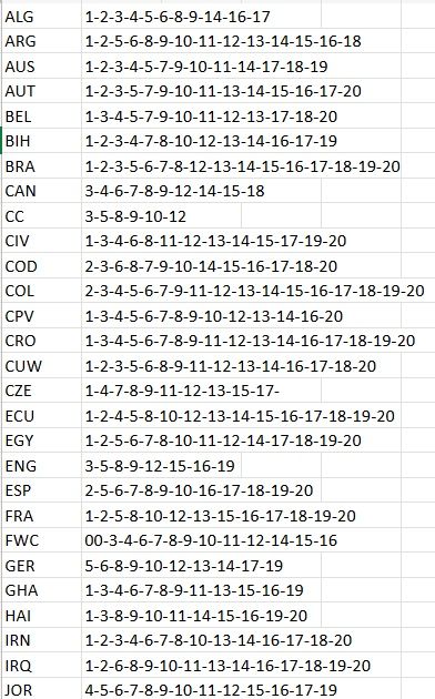 Panini Sammelbilder & Trading cards: Autocollants FIFA World Cup Panini – Neu (gemäss Beschreibung) aus Bulle von jul_bz8q 1