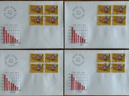 📊 Schweiz FDC 1967 Viererblöcke EFTA / AELE / AELS: ET 🕹️