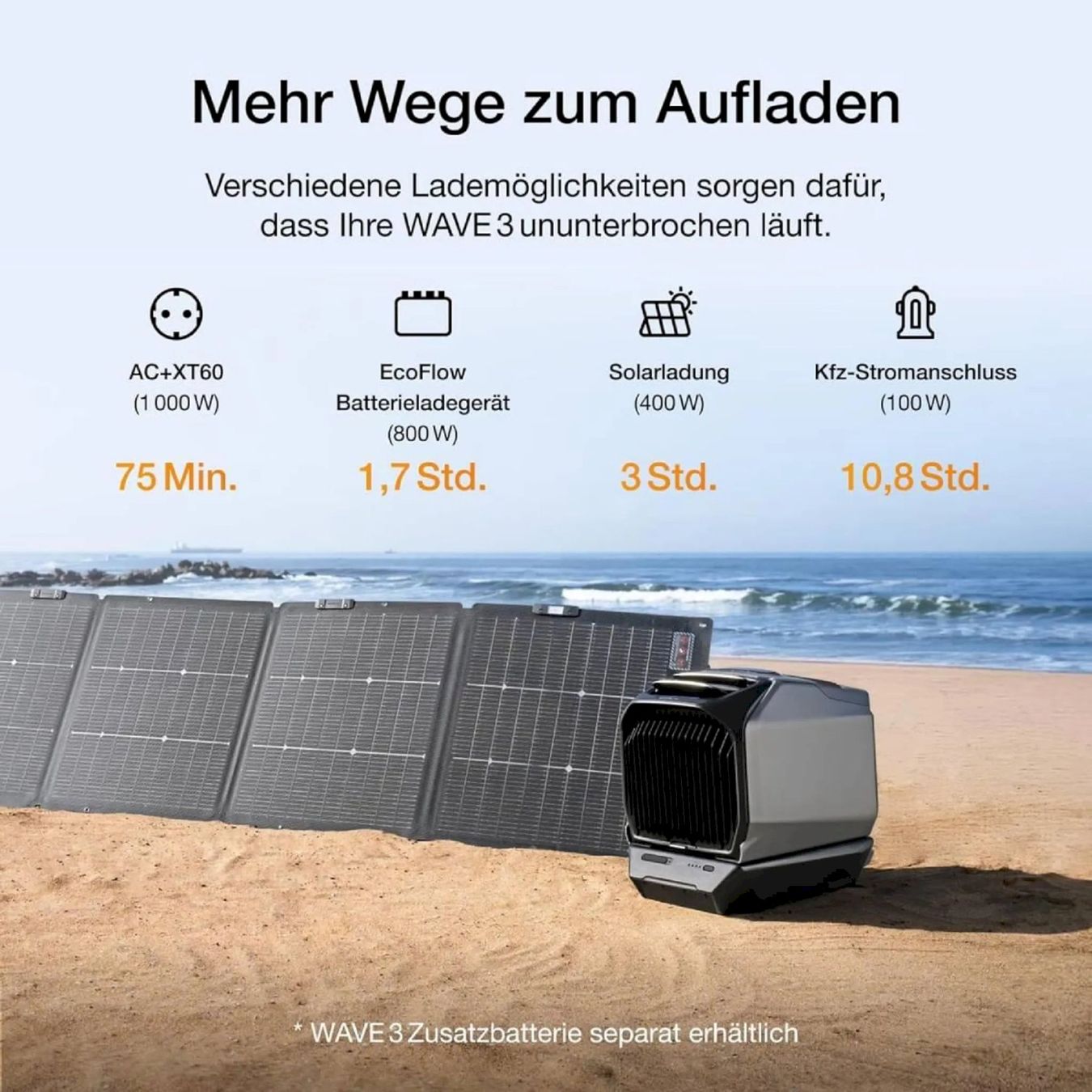 Luftreiniger: EcoFlow WAVE 3 tragbares Klimagerät – Neu und originalverpackt aus Bottighofen von zaap 7