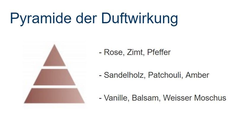 Spray per ambienti: Duftlampen Parfum Amber Staub, 500ml – Nuovo e nell'imballaggio originale da Wettingen venduto da Swala 2
