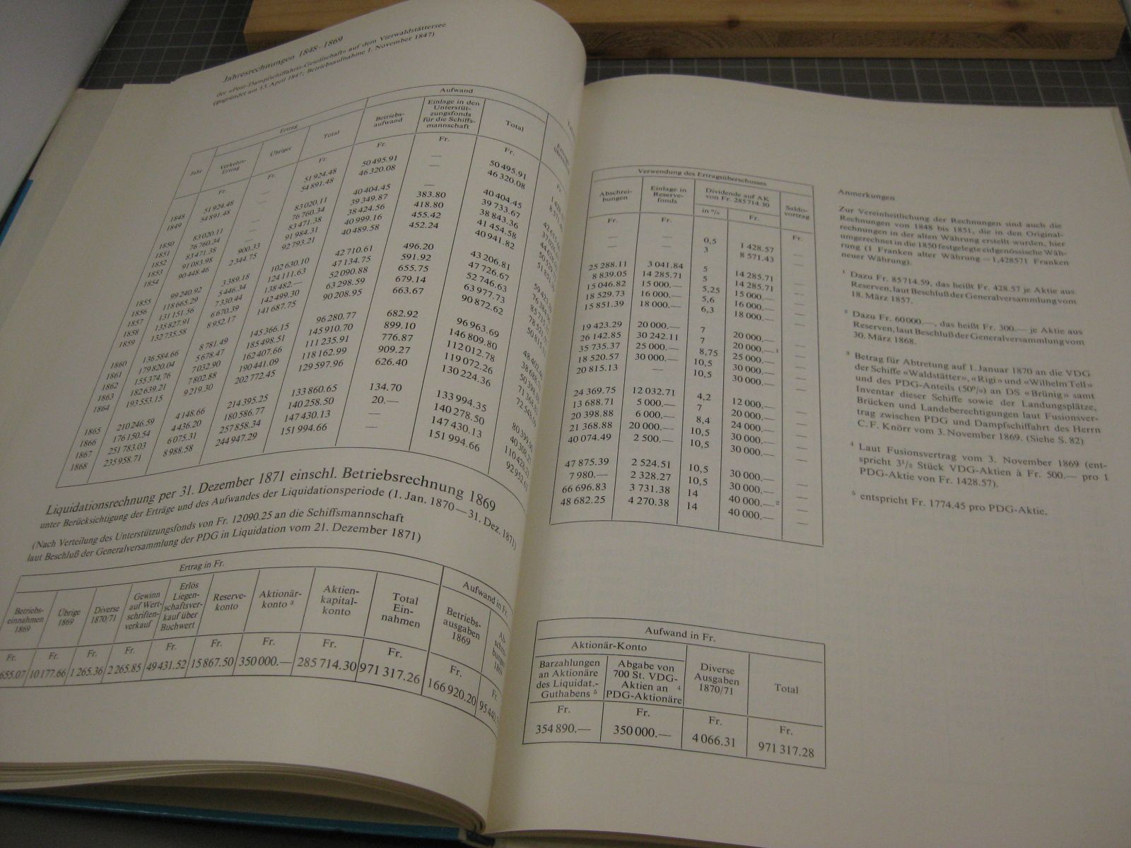 Libri: Buch: 125 Jahre Dampfschiffahrt aud dem – Usato da Malters venduto da Marosko 5