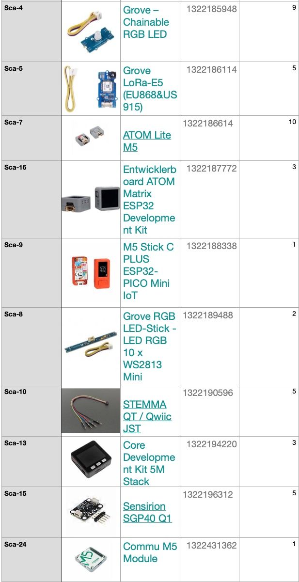 Composants électroniques: IoT Development Boards & Kits | Räumungsverkauf – Neuf avec emballage d'origine à Sins par secureAir 2